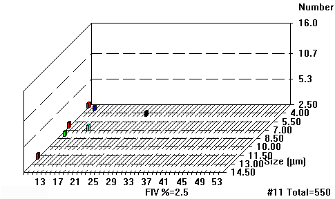 [3D histogram]