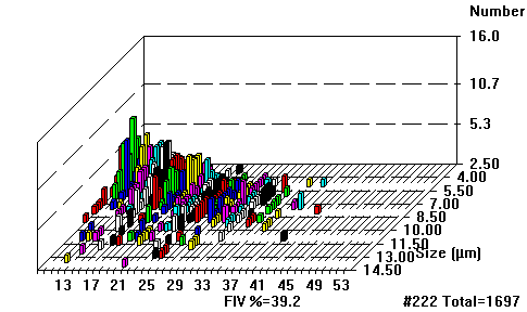 [3D histogram]