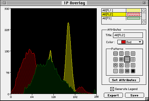 [1P overlay plot]