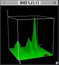 [2P in 3D shaded plot with depth effect]