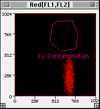 [2P dot plot shows the red population, with an inactive gate]